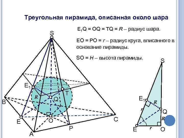 Радиус шара описанного пирамиды