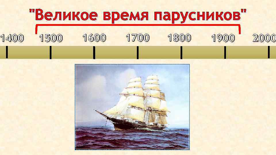 1400 "Великое время парусников" 1500 1600 1700 1800 1900 2000 