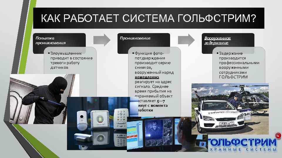 КАК РАБОТАЕТ СИСТЕМА ГОЛЬФСТРИМ? Попытка проникновения • Злоумышленник приводит в состояние тревоги работу датчиков