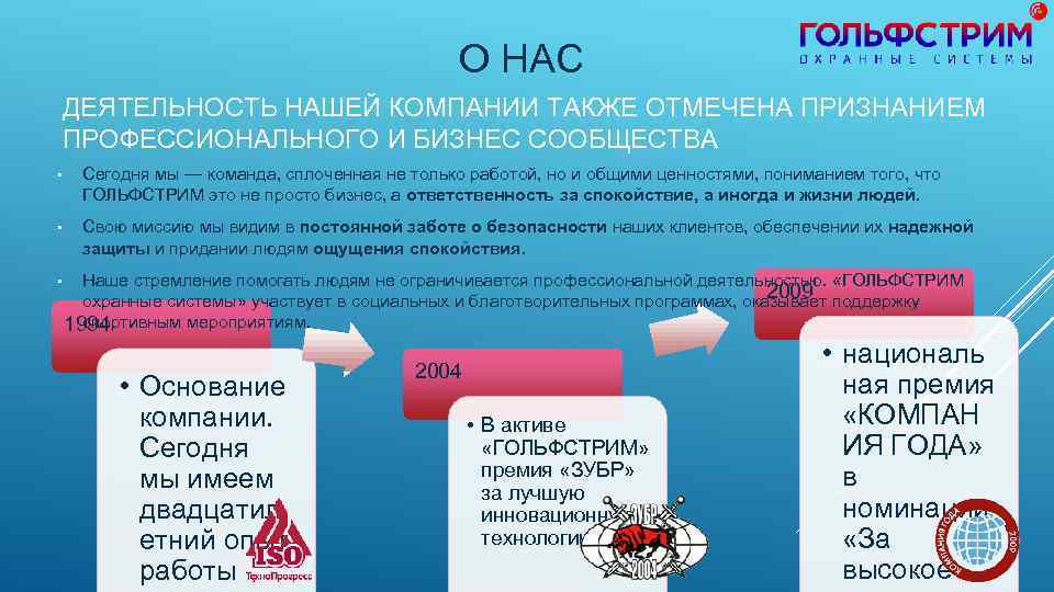 О НАС ДЕЯТЕЛЬНОСТЬ НАШЕЙ КОМПАНИИ ТАКЖЕ ОТМЕЧЕНА ПРИЗНАНИЕМ ПРОФЕССИОНАЛЬНОГО И БИЗНЕС СООБЩЕСТВА • Сегодня