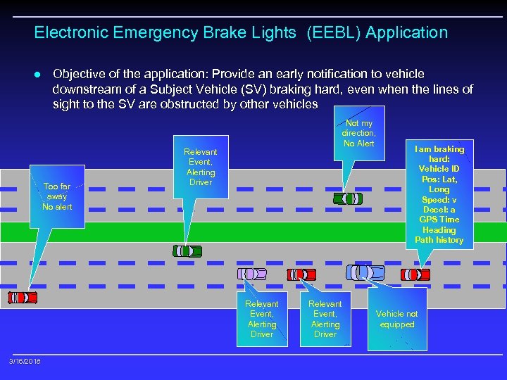 Electronic Emergency Brake Lights (EEBL) Application l Objective of the application: Provide an early