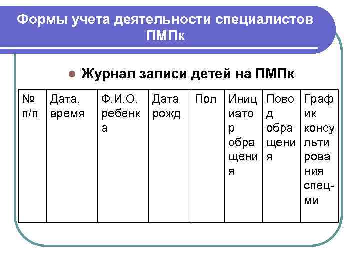 Формы учета деятельности специалистов ПМПк l № п/п Журнал записи детей на ПМПк Дата,