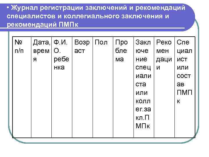  • Журнал регистрации заключений и рекомендаций специалистов и коллегиального заключения и рекомендаций ПМПк