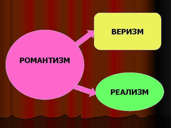 Веризм в музыке