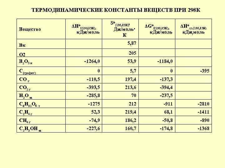 K вещество