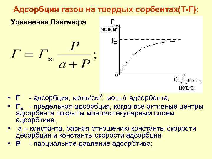 Правая часть схемы адсорбции