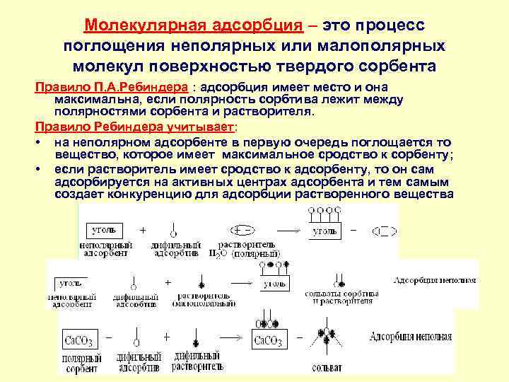 Молекулярная адсорбция – это процесс поглощения неполярных или малополярных молекул поверхностью твердого сорбента Правило