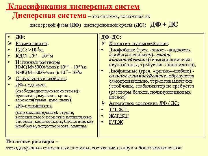 Классификация дисперсных систем Дисперсная система – это система, состоящая из дисперсной фазы (ДФ) дисперсионной