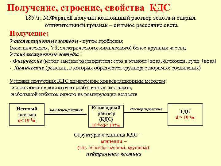 Получение структура. Получение КДС. Метод получения КДС. Методы КДС химия. Стабилизаторы КДС химия.