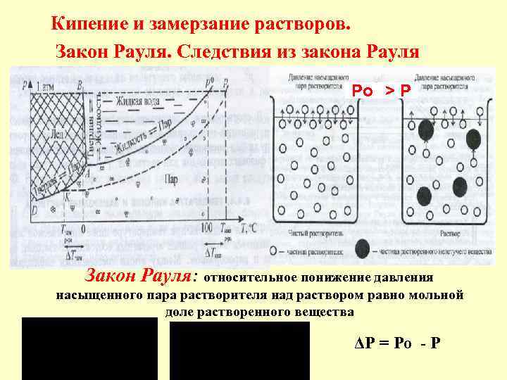 Кипение и замерзание растворов. Закон Рауля. Следствия из закона Рауля Ро > Р Закон