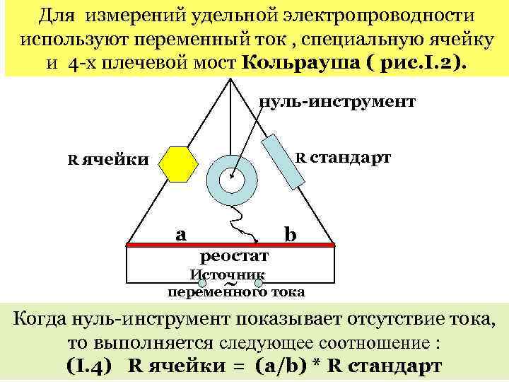 Для измерений удельной электропроводности используют переменный ток , специальную ячейку и 4 -х плечевой