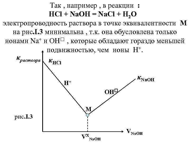 Так , например , в реакции : HCl + Na. OH = Na. Cl
