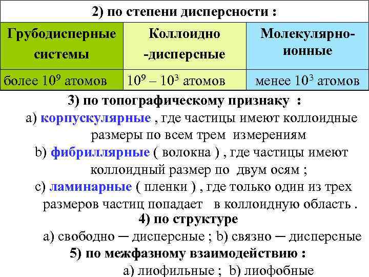 2) по степени дисперсности : Грубодисперные системы Коллоидно -дисперсные Молекулярноионные более 109 атомов 109