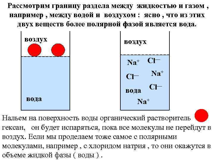 Рассмотрим границу раздела между жидкостью и газом , например , между водой и воздухом