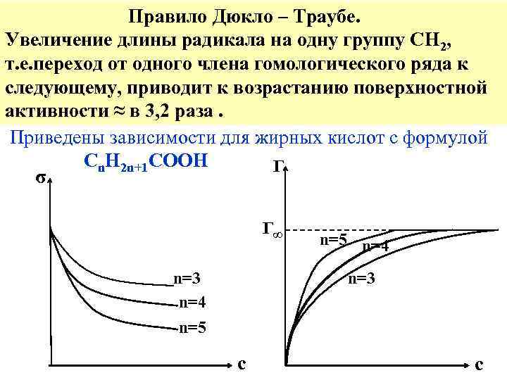 Правило Дюкло – Траубе. Увеличение длины радикала на одну группу СН 2, т. е.