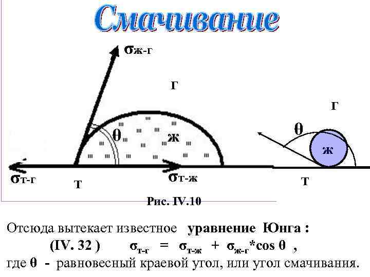 σж-г г г θ σт-г т ж σт-ж θ ж т Рис. IV. 10
