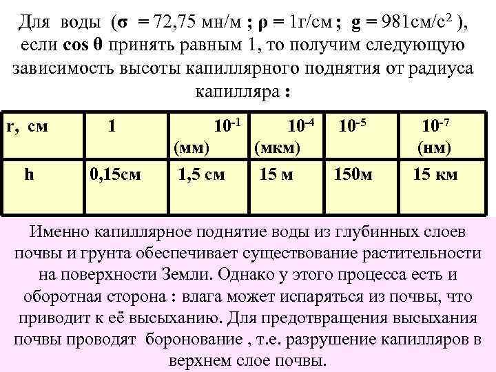 Для воды (σ = 72, 75 мн/м ; ρ = 1 г/см ; g