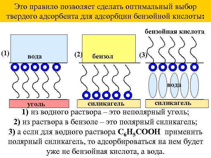Это правило позволяет сделать оптимальный выбор твердого адсорбента для адсорбции бензойной кислоты: бензойная кислота