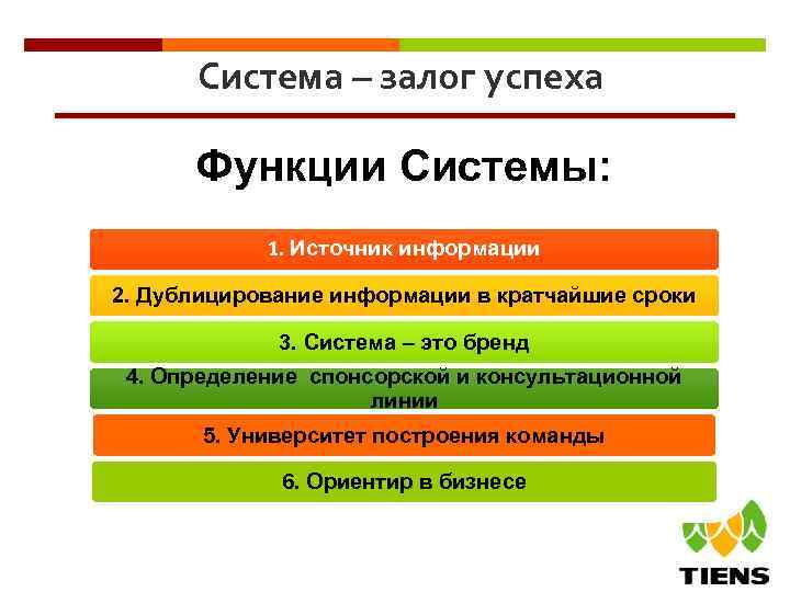 Система – залог успеха Функции Системы: 1. Источник информации 2. Дублицирование информации в кратчайшие