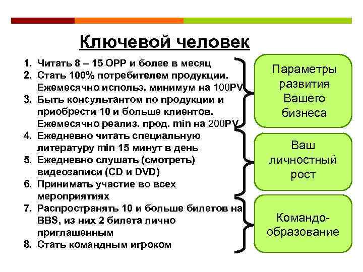 Что значит ключевой. Ключевой человек. Ключевой человек Амвей. Курс ключевого человека. Лист ключевого человека.