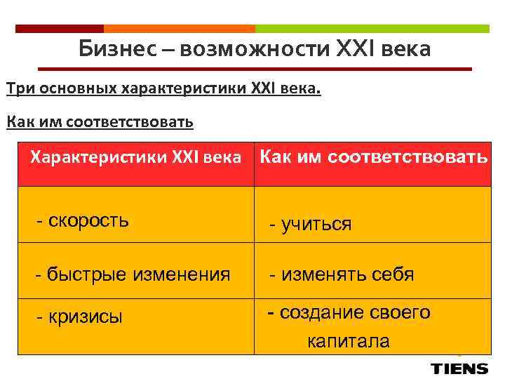 Соответствует характеристики. Характеристика 21 века. Особенности 21 века. Основные особенности 21 века. 21 Век возможностей.