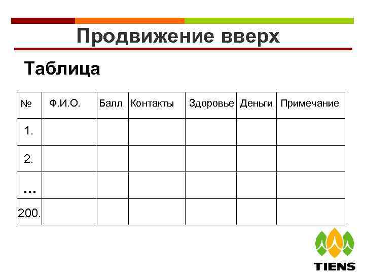 Продвижение вверх Таблица № 1. 2. . 200. Ф. И. О. Балл Контакты Здоровье