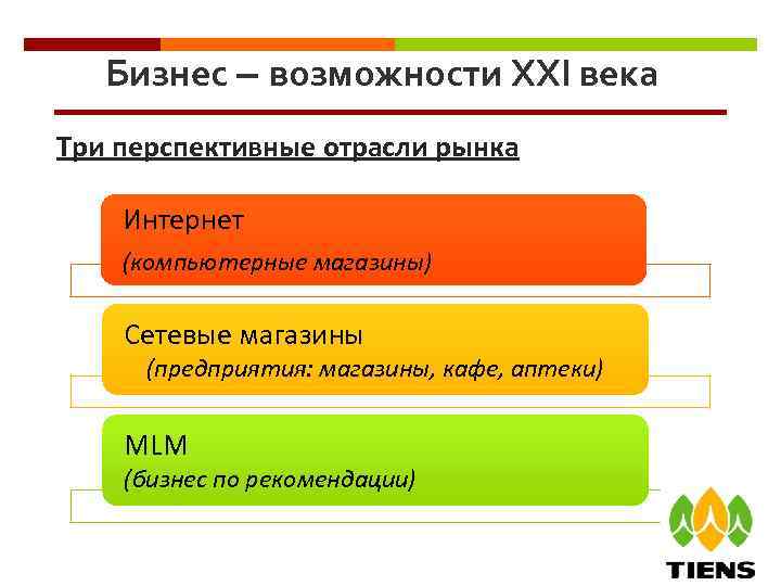 Источники бизнес возможностей