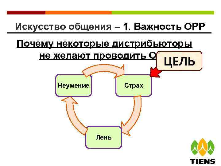 Искусство общения – 1. Важность ОРР Почему некоторые дистрибьюторы не желают проводить ОРР ЦЕЛЬ