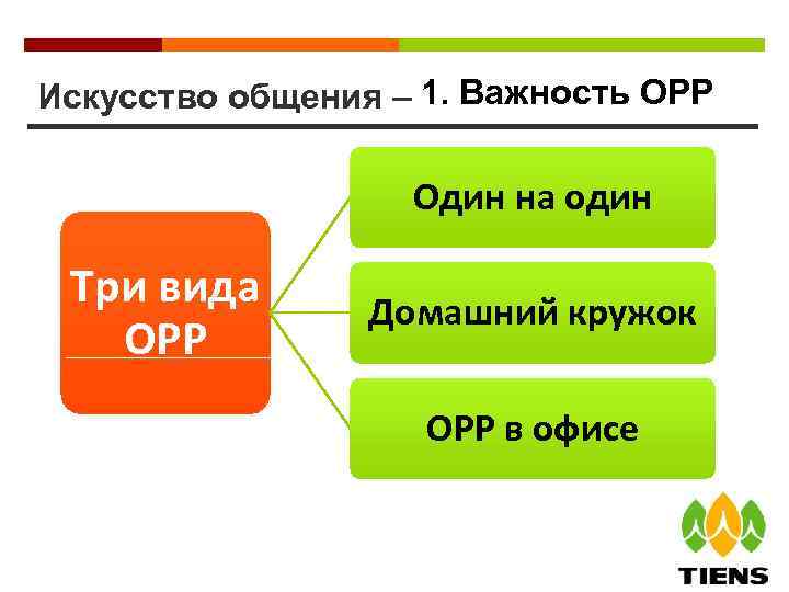 Искусство общения – 1. Важность ОРР Один на один Три вида ОРР Домашний кружок