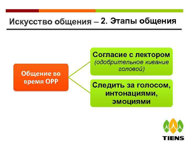 Искусство общения – 2. Этапы общения Согласие с лектором Общение во время ОРР (одобрительное