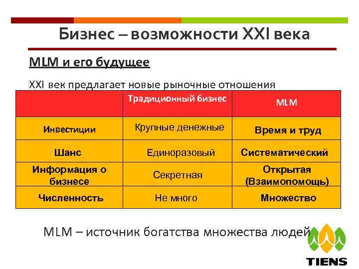 Бизнес – возможности XXI века MLM и его будущее XXI век предлагает новые рыночные