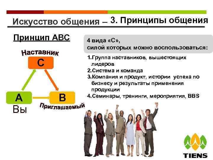 Искусство общения – 3. Принципы общения Принцип АВС С А Вы В 4 вида