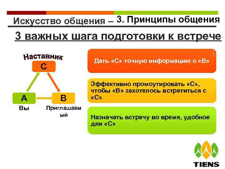 Искусство общения – 3. Принципы общения 3 важных шага подготовки к встрече Дать «С»