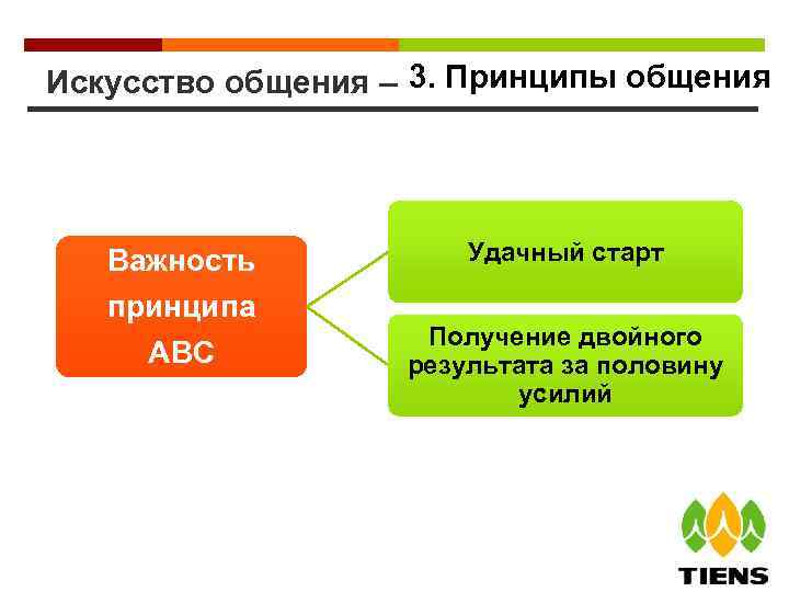 Искусство общения – 3. Принципы общения Важность принципа АВС Удачный старт Получение двойного результата