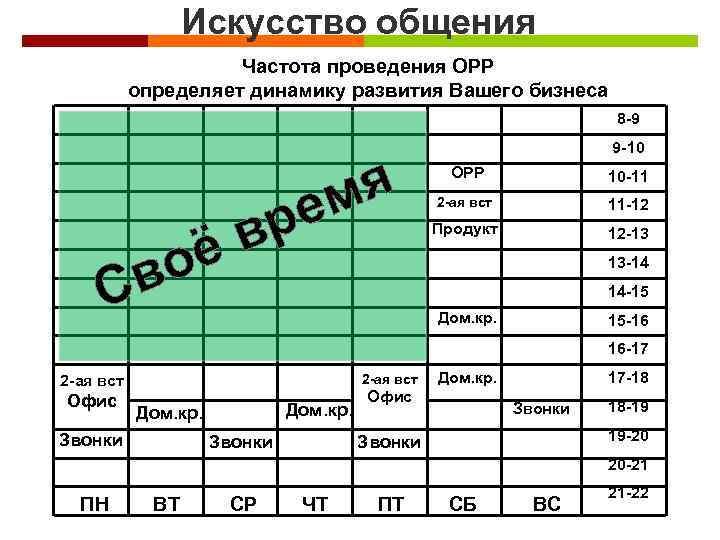 Искусство общения Частота проведения ОРР определяет динамику развития Вашего бизнеса 8 -9 оё в