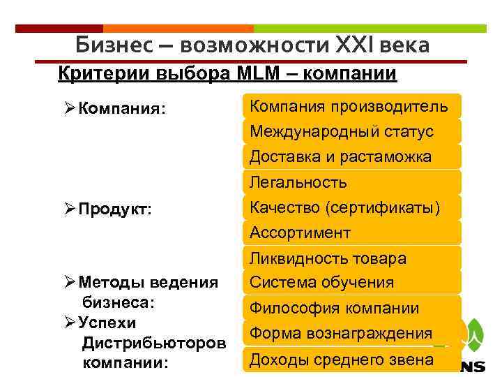 Бизнес – возможности XXI века Критерии выбора MLM – компании Ø Компания: Компания производитель