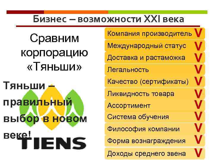 Бизнес – возможности XXI века Сравним корпорацию «Тяньши» Тяньши – правильный выбор в новом