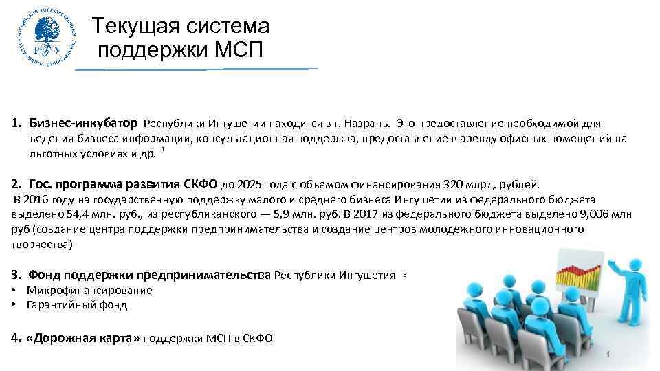 Текущая система поддержки МСП 1. Бизнес-инкубатор Республики Ингушетии находится в г. Назрань. Это предоставление