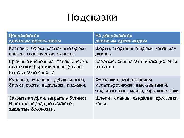 Подсказки Допускаются деловым дресс-кодом Не допускаются деловым дресс-кодом Костюмы, брюки, костюмные брюки, слаксы, классические