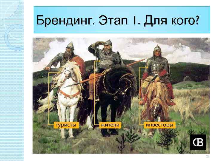 Брендинг. Этап 1. Для кого? 23 