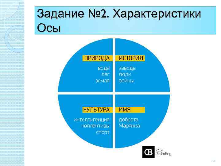 Задание № 2. Характеристики Осы 31 
