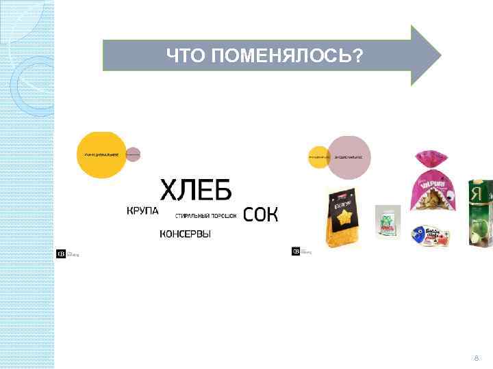 ЧТО ПОМЕНЯЛОСЬ? 8 