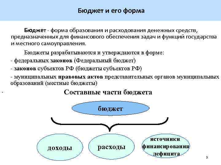 Какие виды финансовых планов утверждаются в форме закона консолидированный бюджет рф