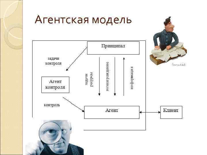 Агентская модель 