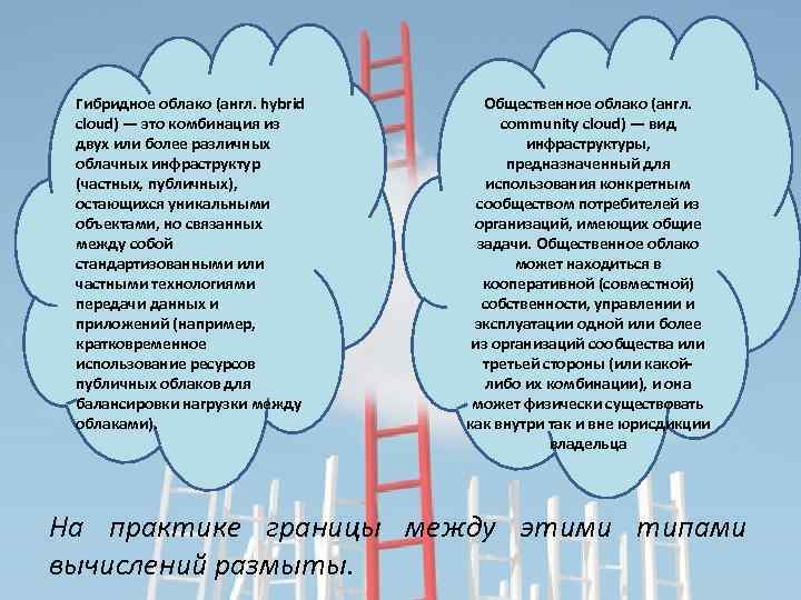 Гибридное облако (англ. hybrid cloud) — это комбинация из двух или более различных облачных