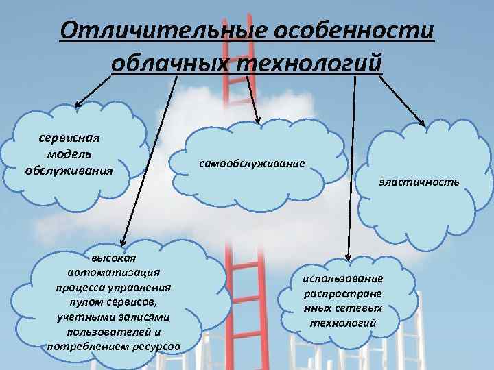 Отличительные особенности облачных технологий сервисная модель обслуживания высокая автоматизация процесса управления пулом сервисов, учетными