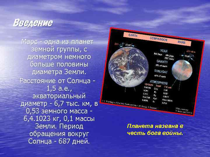 Введение Марс - одна из планет земной группы, с диаметром немного больше половины диаметра