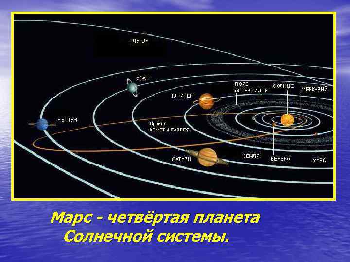 Марс - четвёртая планета Солнечной системы. 
