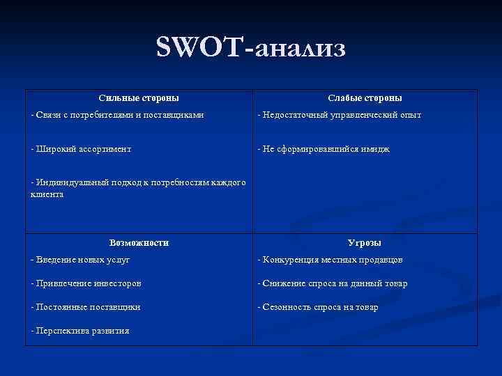 Бизнес план swot анализ