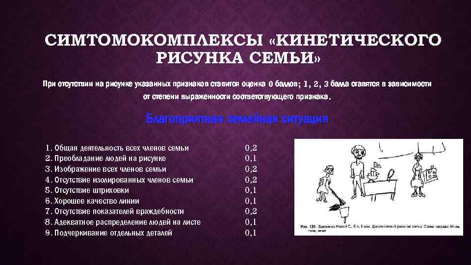 К формальным особенностям оценки кинетического рисунка семьи относятся